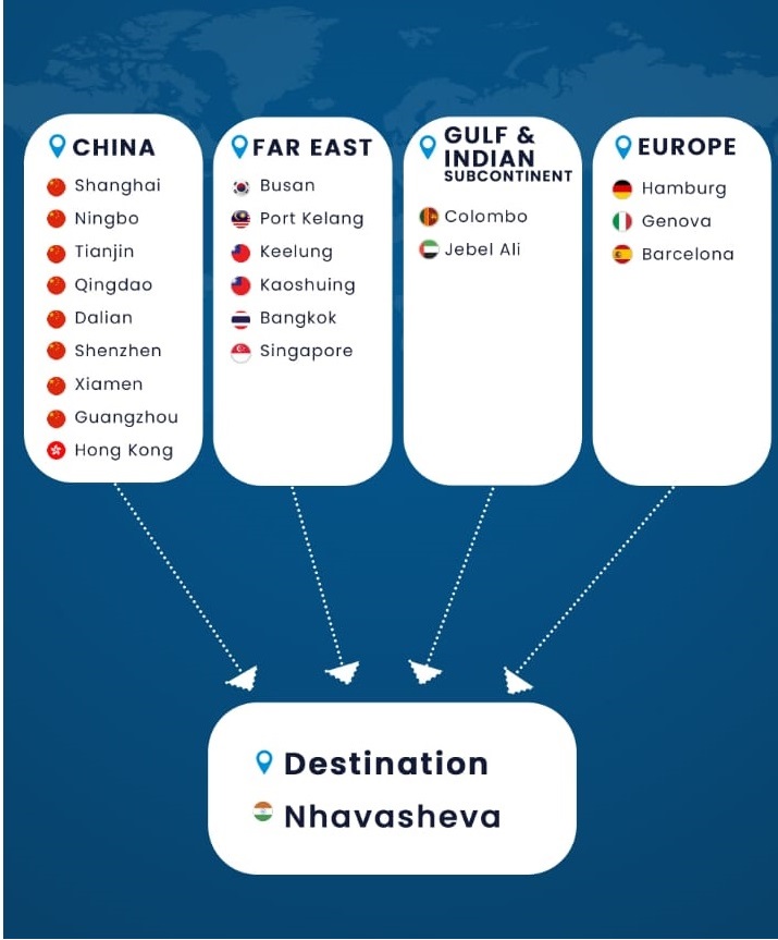 OneLink Logistics Sectors